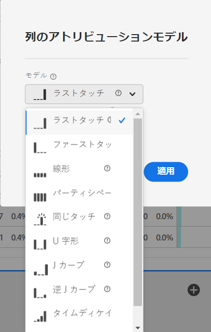 Adobe Analyticsの計算指標を使いこなそう