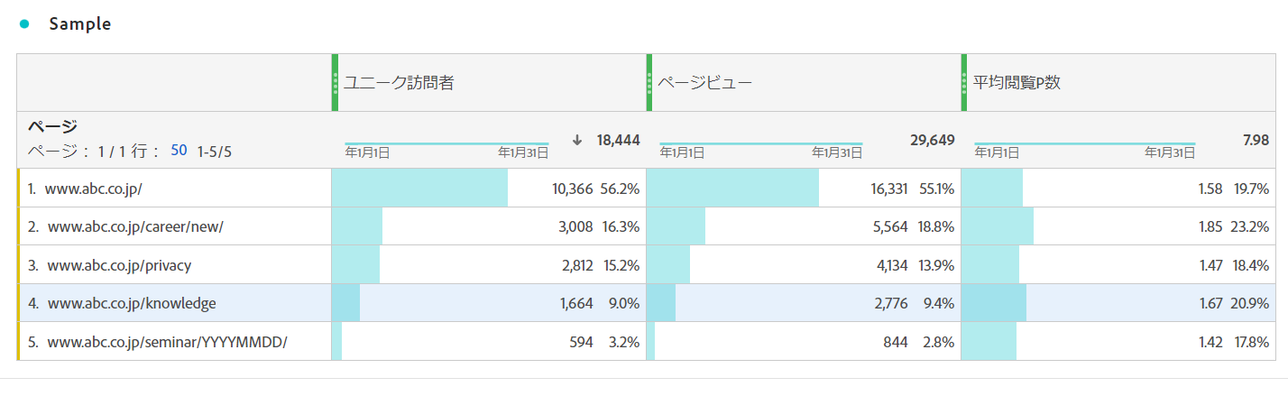 Adobe Analyticsの計算指標を使いこなそう