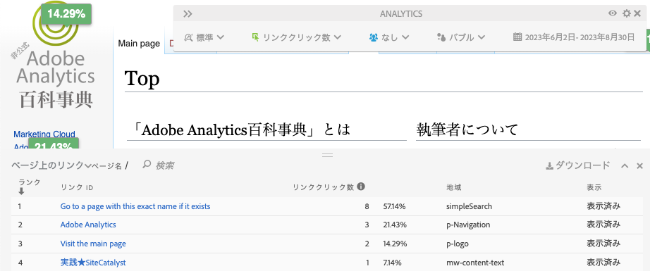 クリック分析に便利な「Activity Map」とは